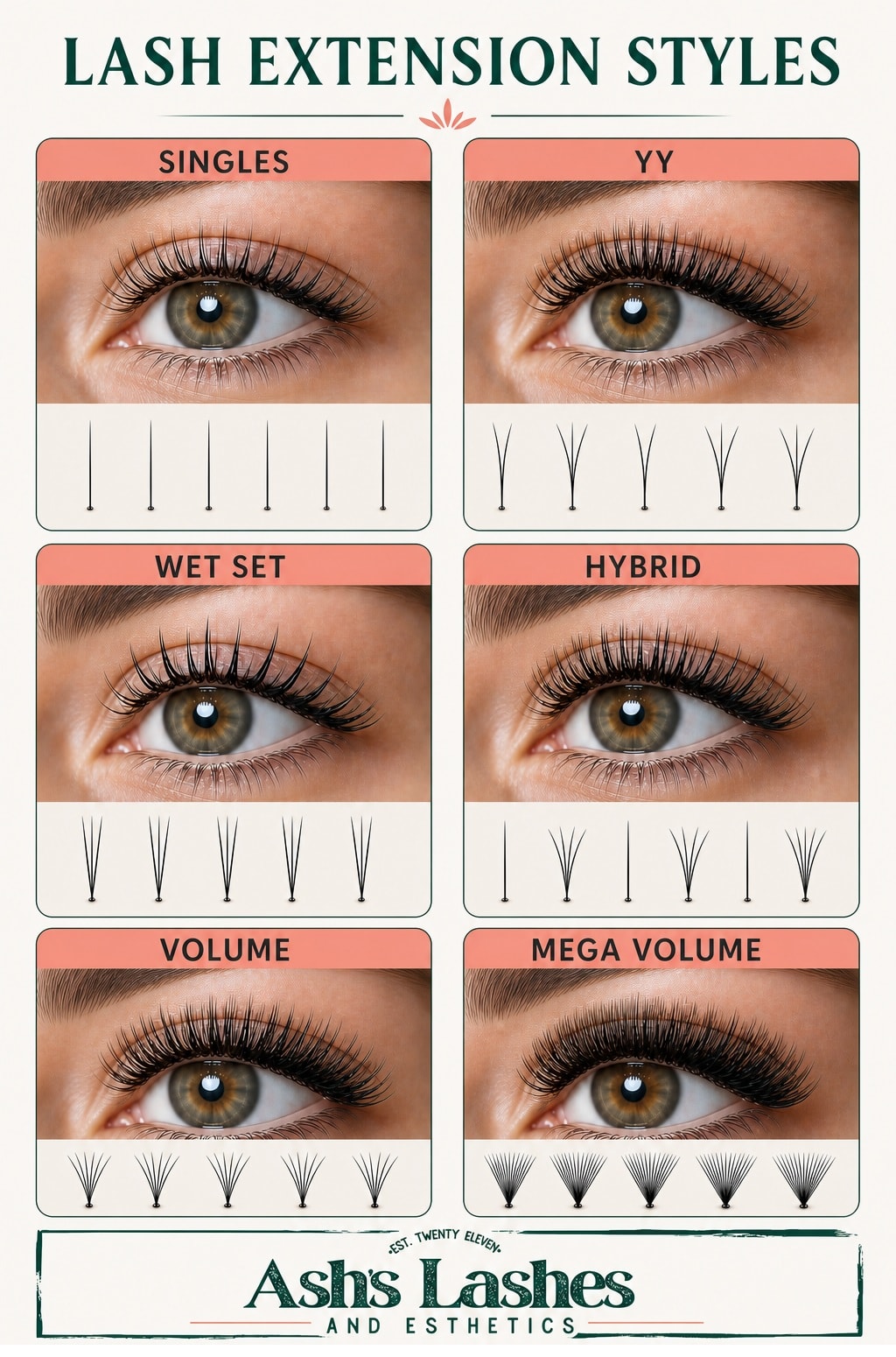 Lash extension styles comparison showing Singles, YY, Wet Set, Hybrid, Volume, and Mega Volume
